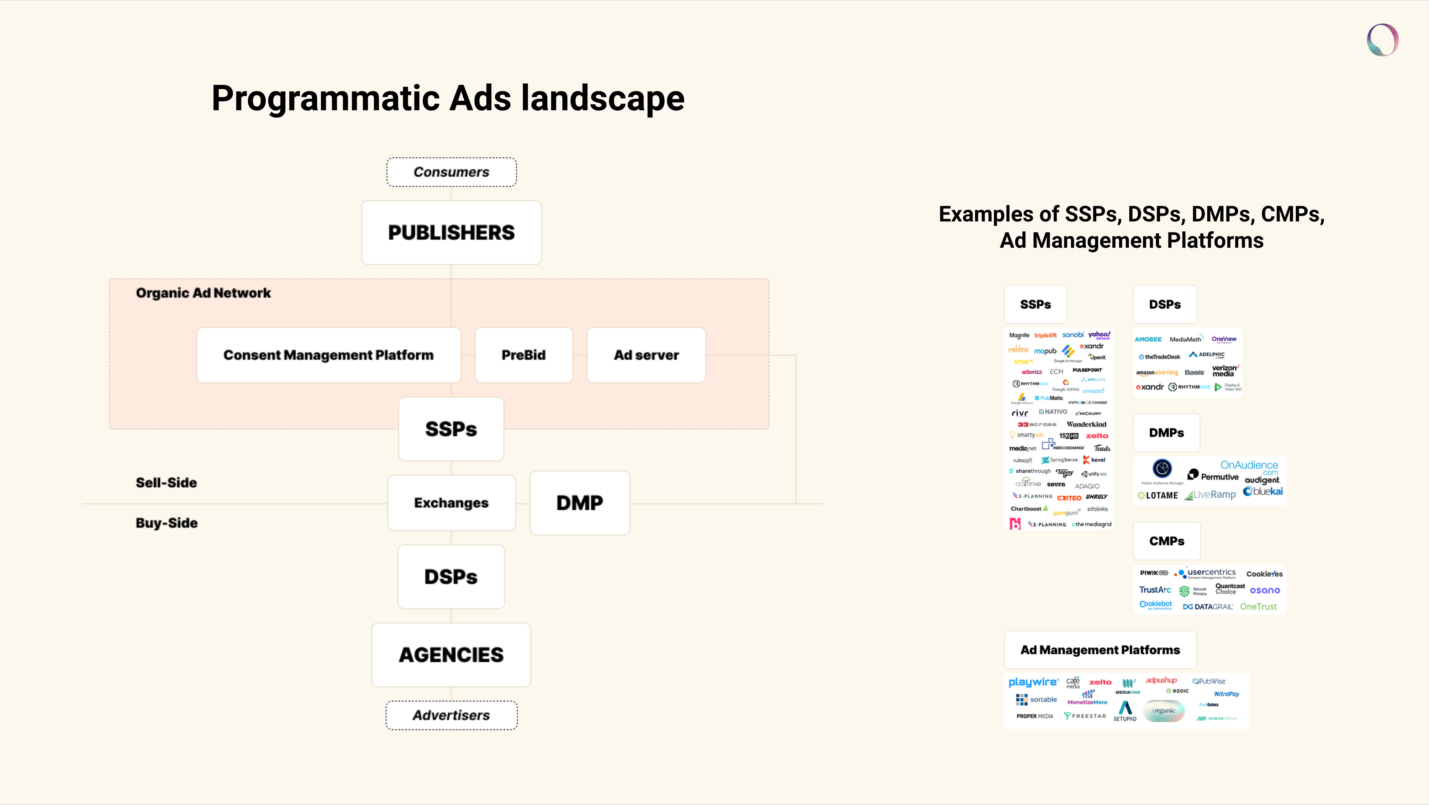 what-is-programmatic-advertising-publishers-guide