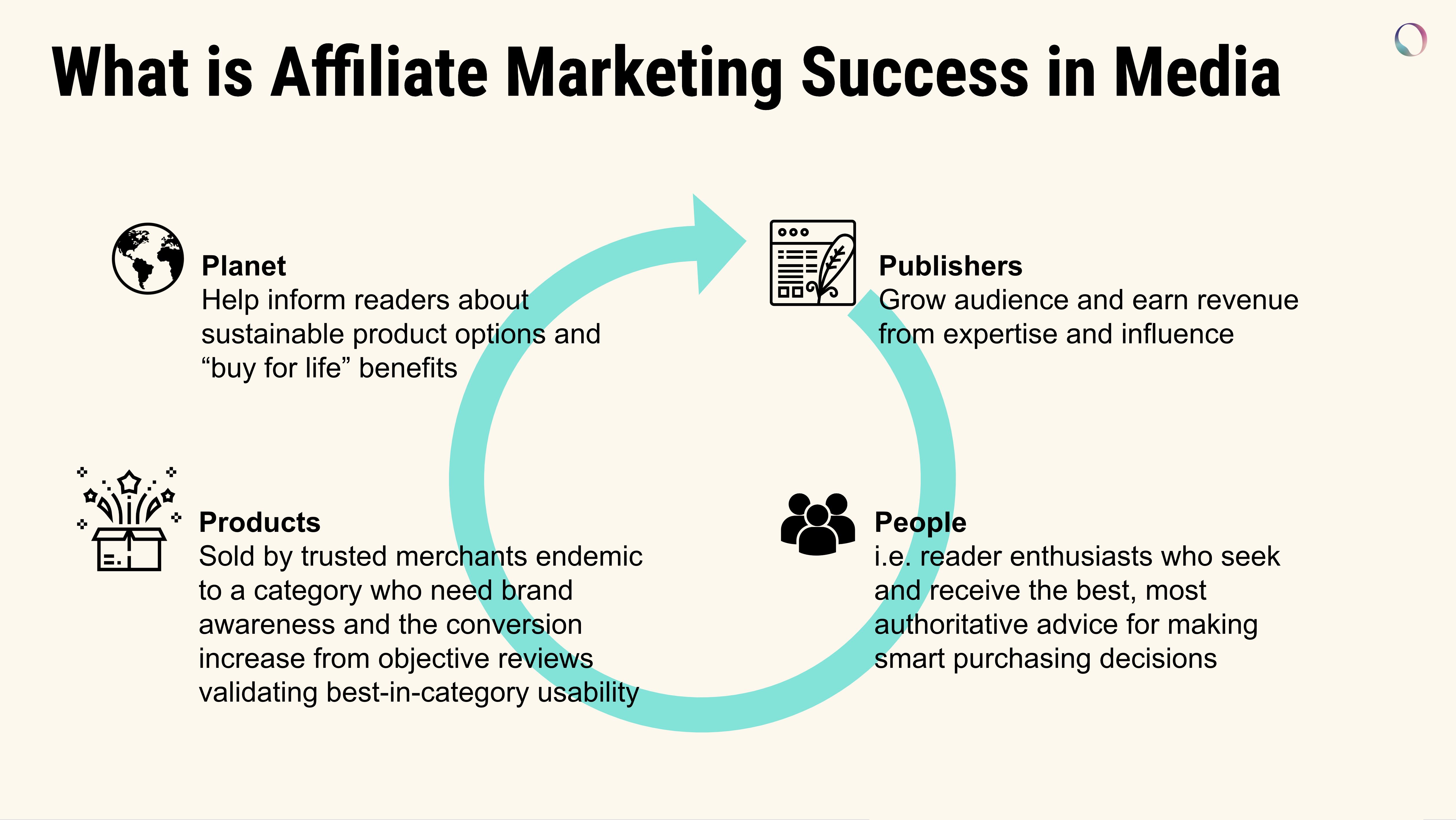 what-is-affiliate-marketing-aka-commerce-in-media